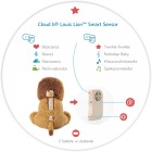 Cloud b® Louis Lion™ Smart Sensor - Szumiący Lew z czujnikiem dźwięku i pozytywką