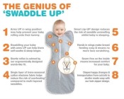 Otulacz Swaddle UP - rozmiar M - ciemny oliwkowy - ETAP 1 Original