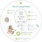 Cloud b® LoveLight Buddies Billy Bunny™ -  Szumiący Królik z czujnikiem ruchu i pozytywką 2