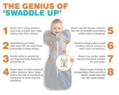 Otulacz Swaddle UP - rozmiar XS - biały - ETAP 1 Original 7